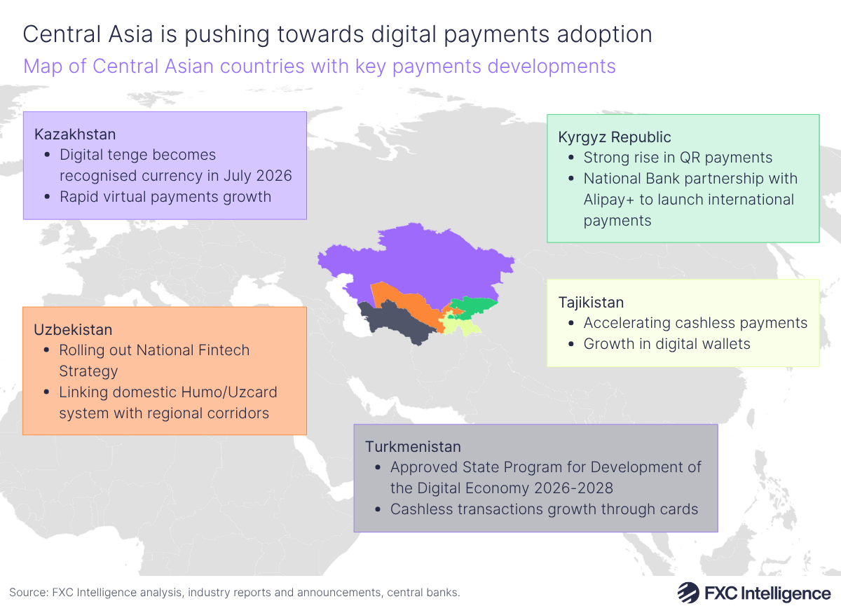 A map graphic showing Central Asian countries (Kazakhstan, the Kyrgyz Republic, Uzbekistan, Tajikistan and Turkmenistan) with key payments developments