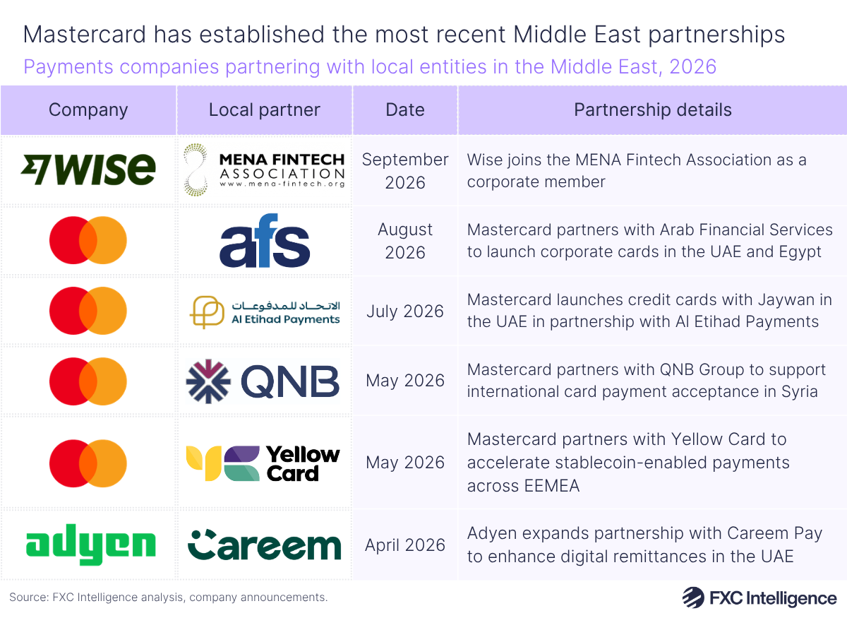 A table graphic showing payments companies partnering with local entities in the Middle East, 2026. There are columns for the payments company logo, their local partners' logo, the date of the partnership announcement and details of the partnership