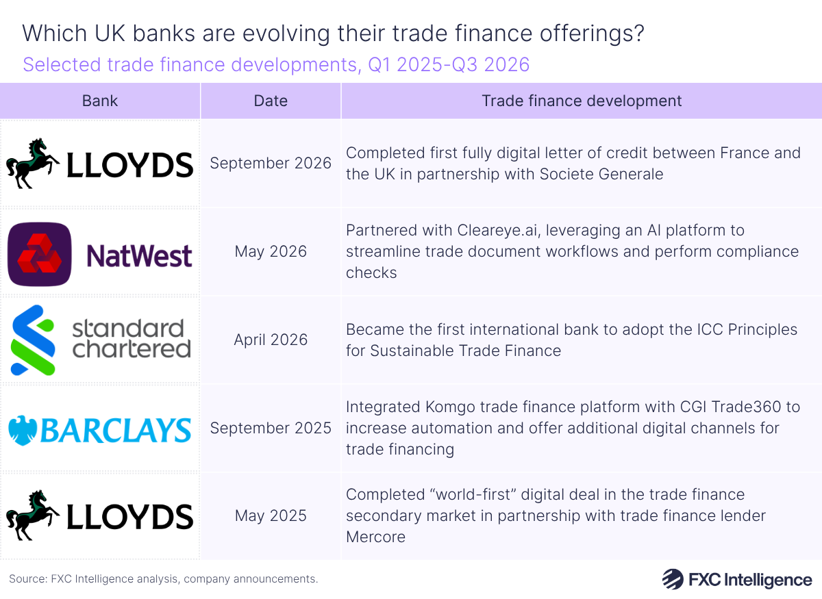 A table graphic showing selected trade finance developments, Q1 2025-Q3 2026, with columns for the relevant bank's logo, the date of the development and details of the development