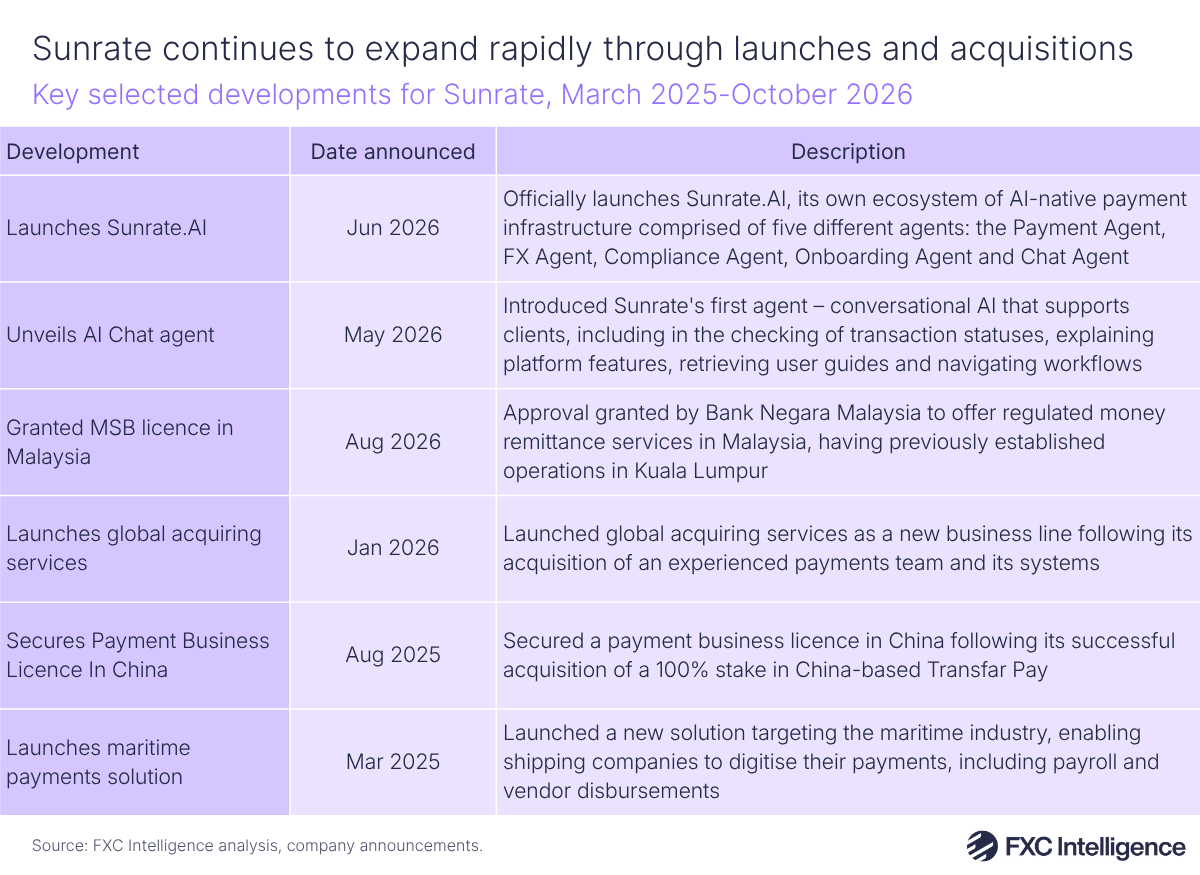 A table graphic showing key selected developments for Sunrate, March 2025-October 2026, with columns for the developments, the date they were announced and a description of each development
