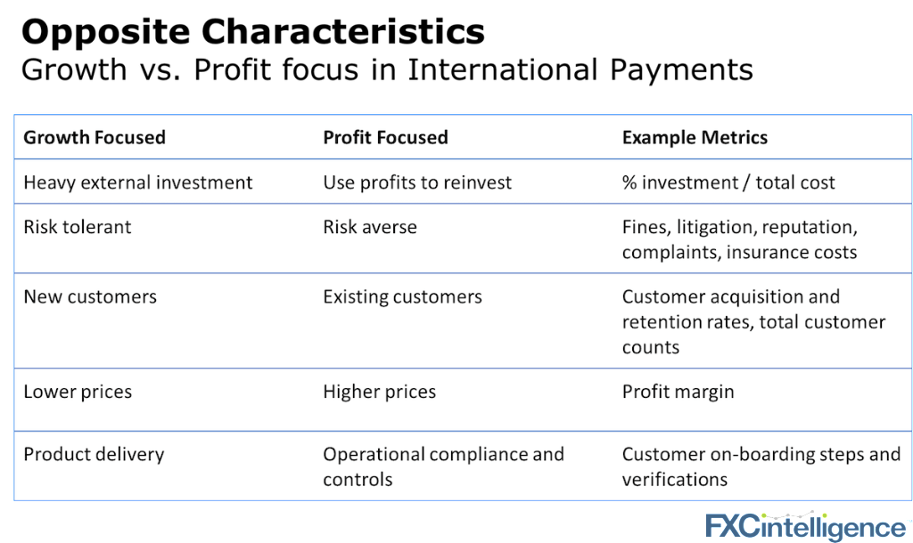 growth profit venture capital transferwise