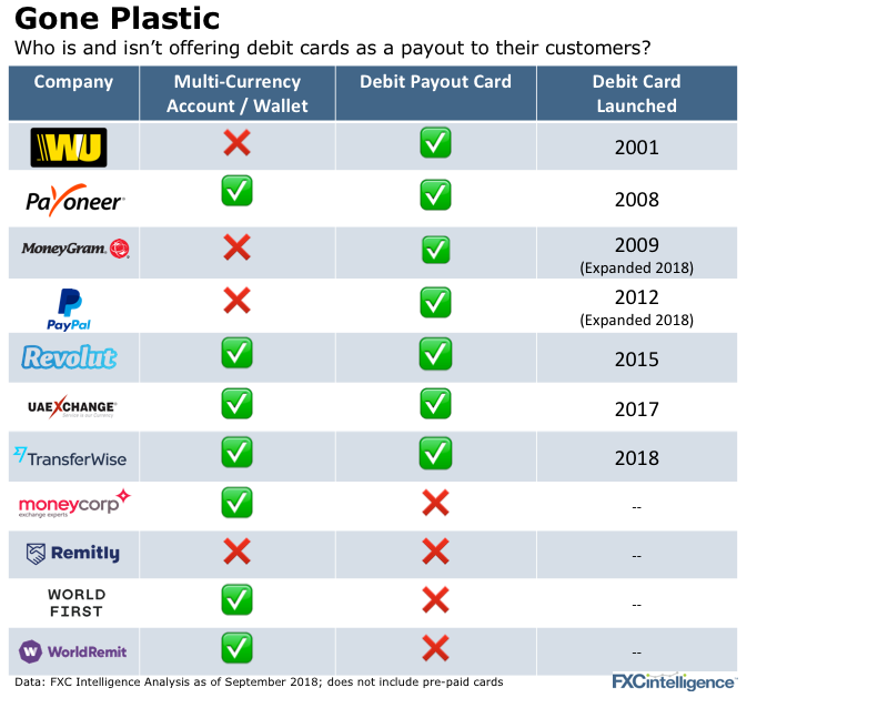 payment companies with debit cards