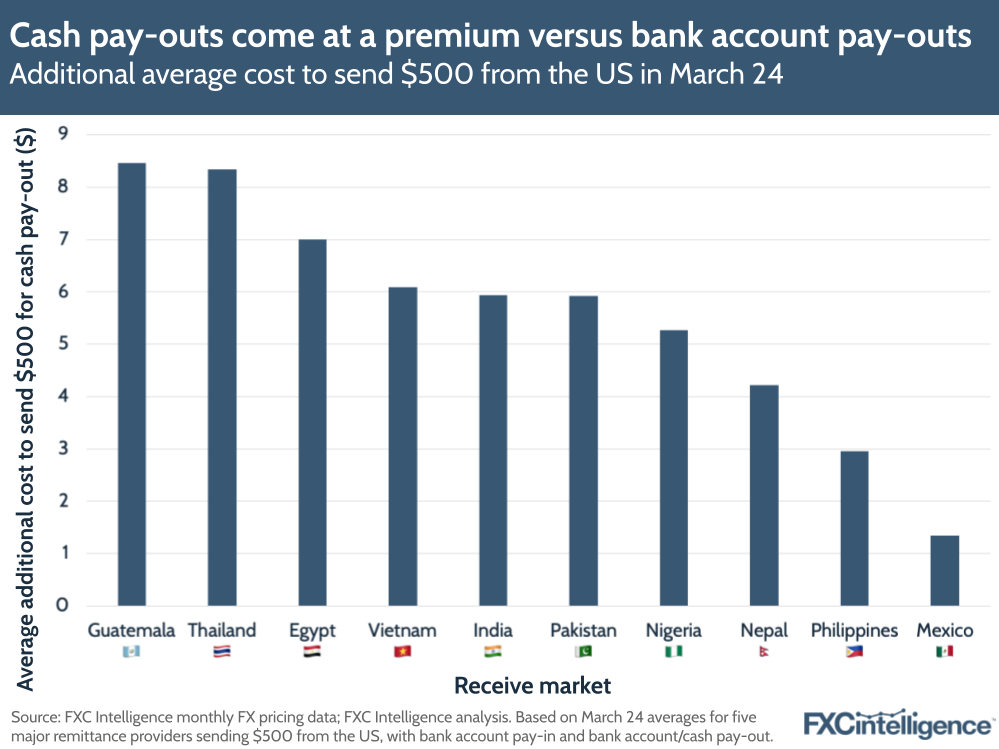 Graphic showing that cash pay-outs come at a premium versus bank account pay-outs
