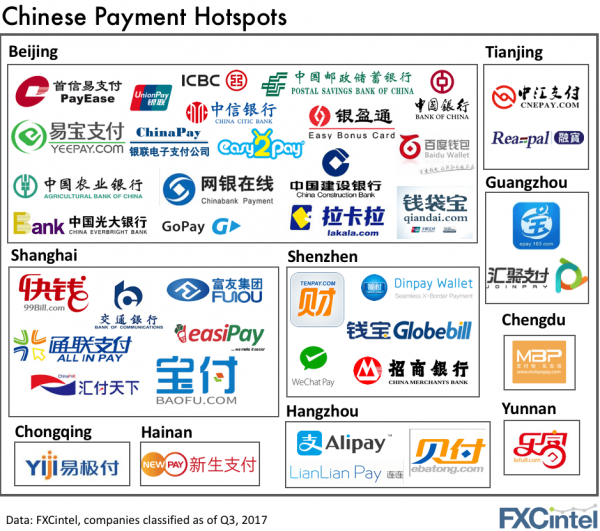 Chinese Payment Companies