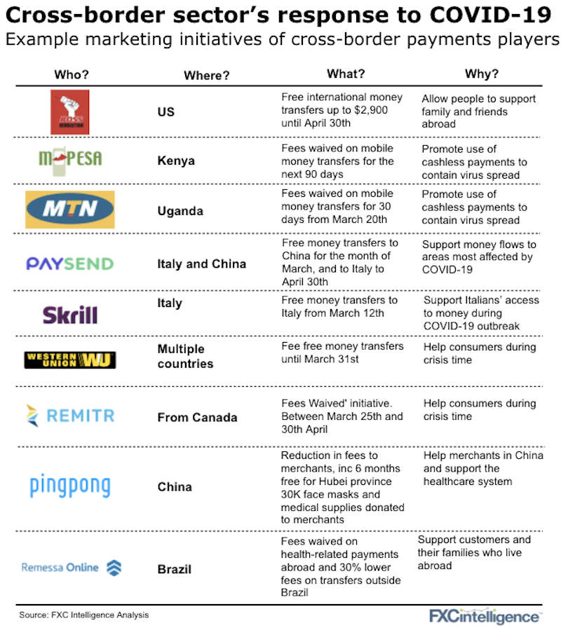 Cross-border sector's initiatives to help during Covid-19 crisis