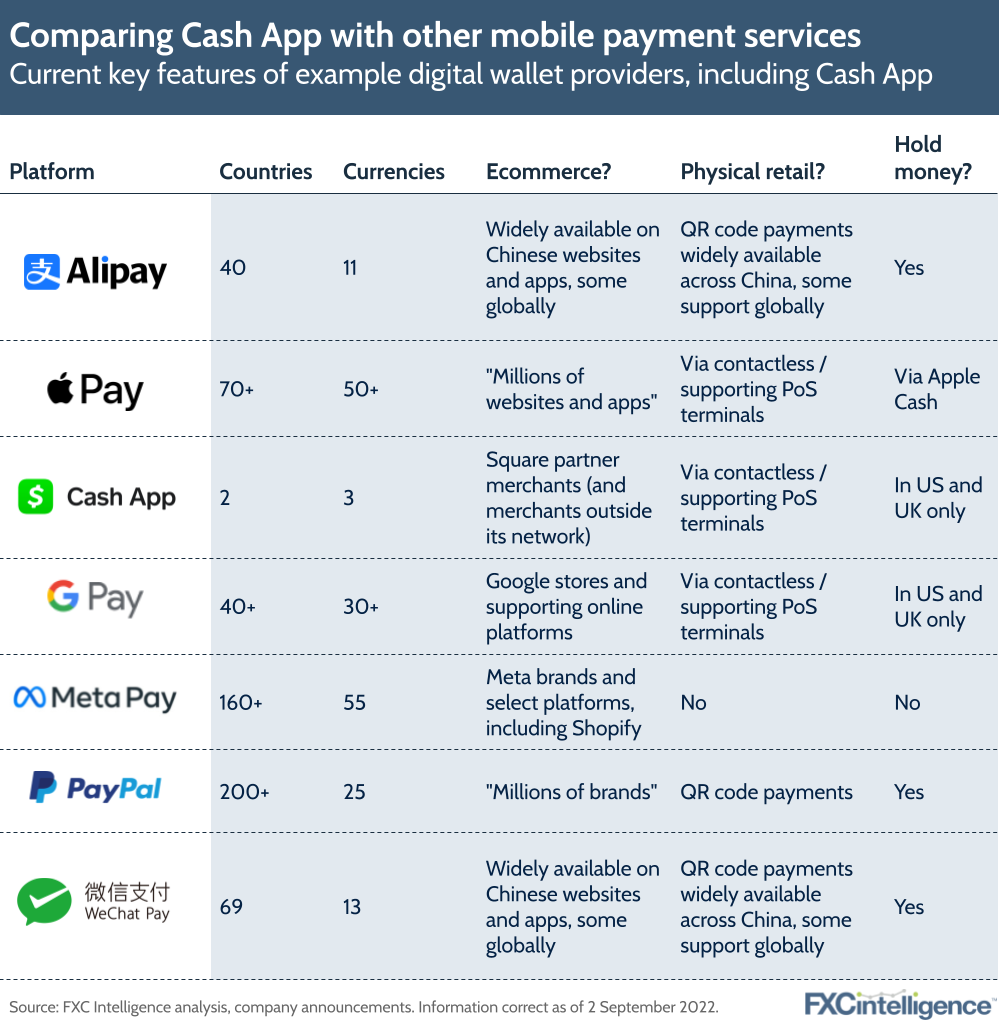 Comparing Cash App with other mobile payment services
Current key features of example digital wallet providers, including Cash App