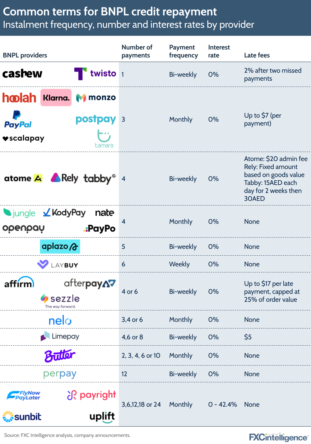 The State And Future Of BNPL FXC Intelligence