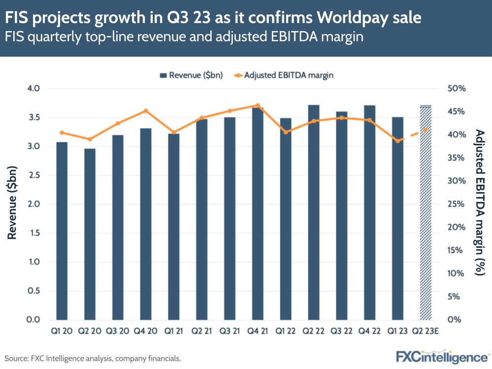 FIS projects growth in Q3 23 as it confirms Worldpay sale
FIS quarterly top-line revenue and adjusted EBITDA margin
