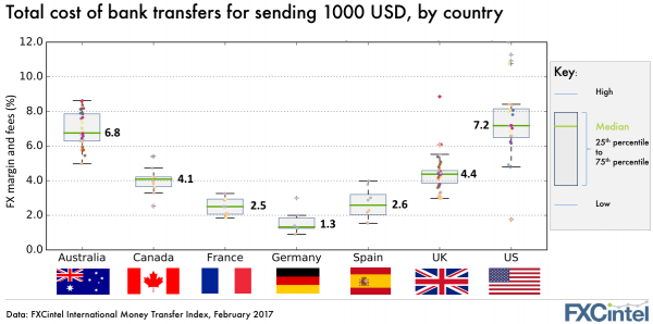 bank_pricing_IMTI