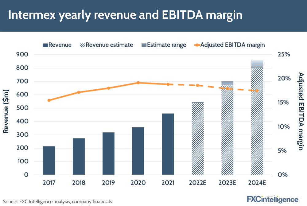 Intermex yearly revenue and EBITDA margin to FY 21