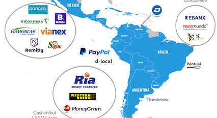 Latin America Payment Opportunities