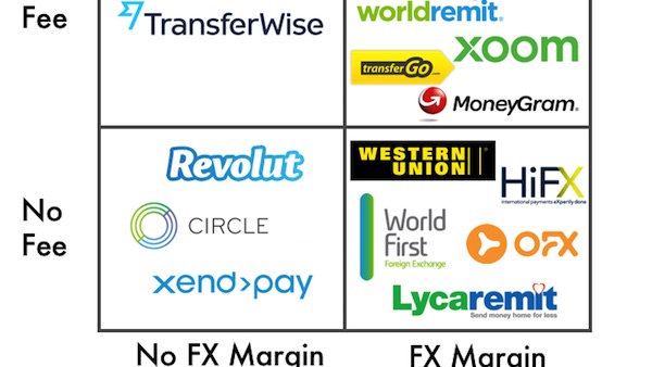 Payment Company Pricing