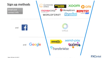 Payments Customer Experience