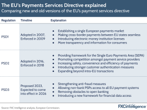 Exclusive data from FXC Intelligence demonstrates the significance of PSD3