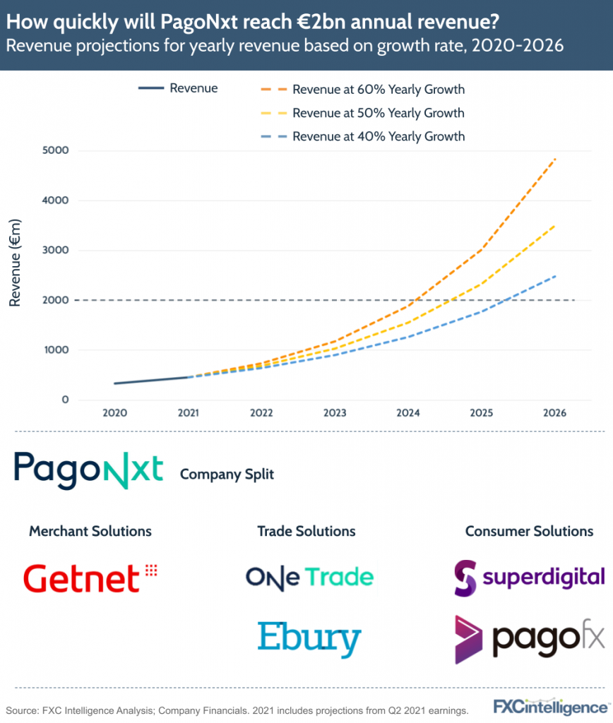 Santander PagoNxt revenue Q2 2021