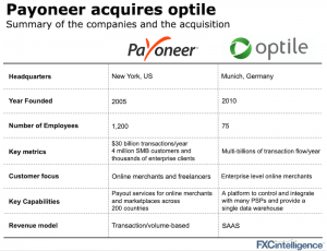 Payoneer