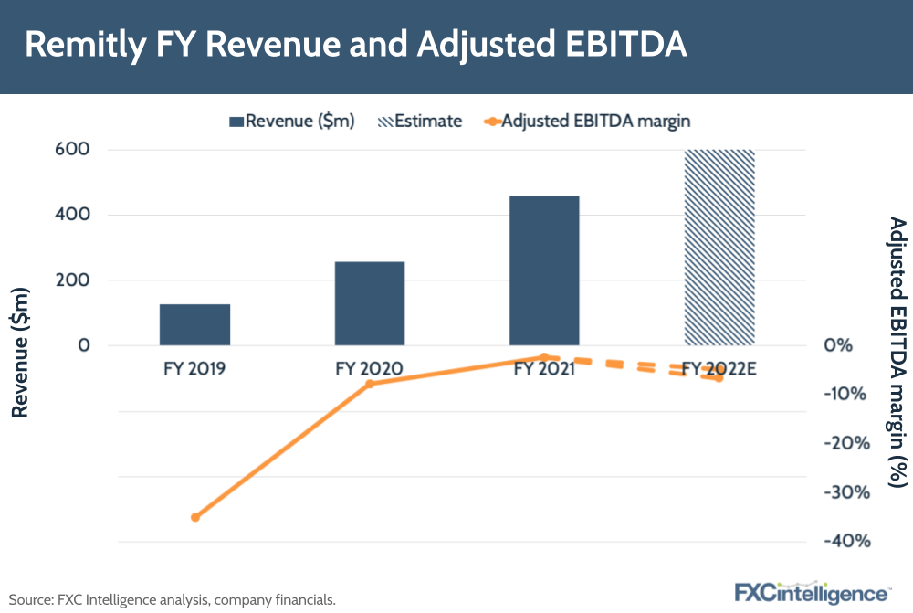 Remitly’s global expansion CEO Matt Oppenheimer on FY 2021