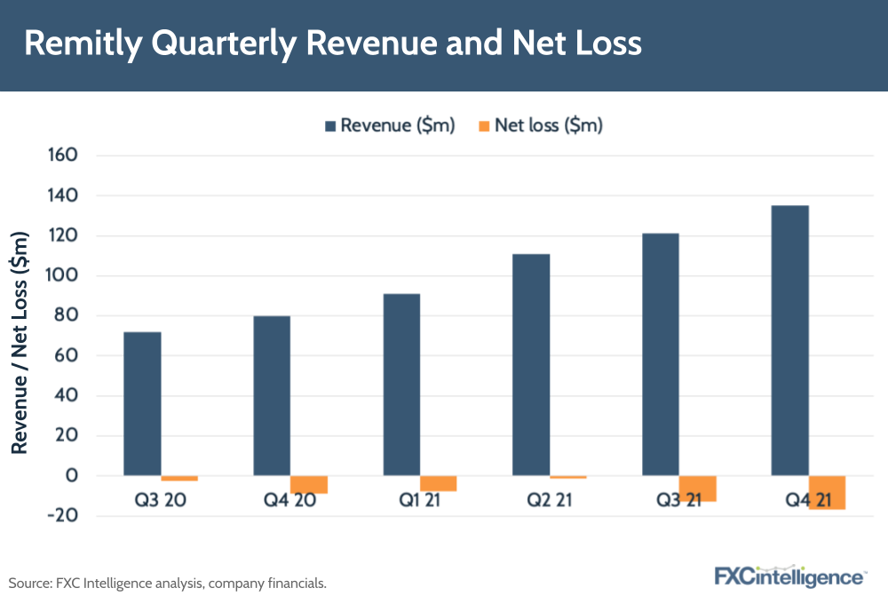 Remitly’s global expansion CEO Matt Oppenheimer on FY 2021