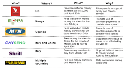 Cross-border sector's initiatives to help during Covid-19 crisis