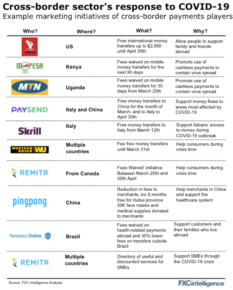 A lesser concern, unless widespread. Email Sample Reply To Waive Charges / Supplier Online ...