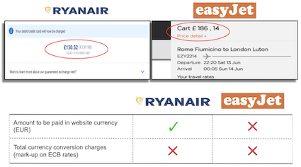 Online travel merchants compliance with EU Regulation on DCC and FX conversion charges transparency