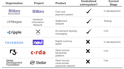 Blockchain in cross-border payments