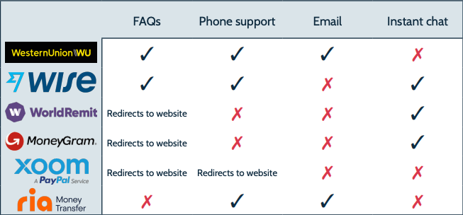 In-app customer service features
