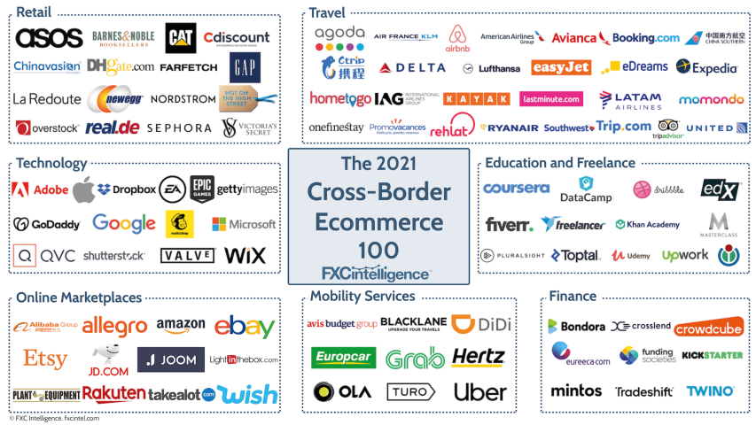 2021 cross-border ecommerce 100