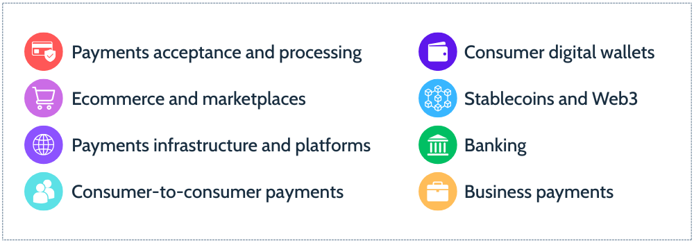 A graphic showing the icons used to explain the main business areas of the FXC Intelligence 2025 Cross-Border Payments 100