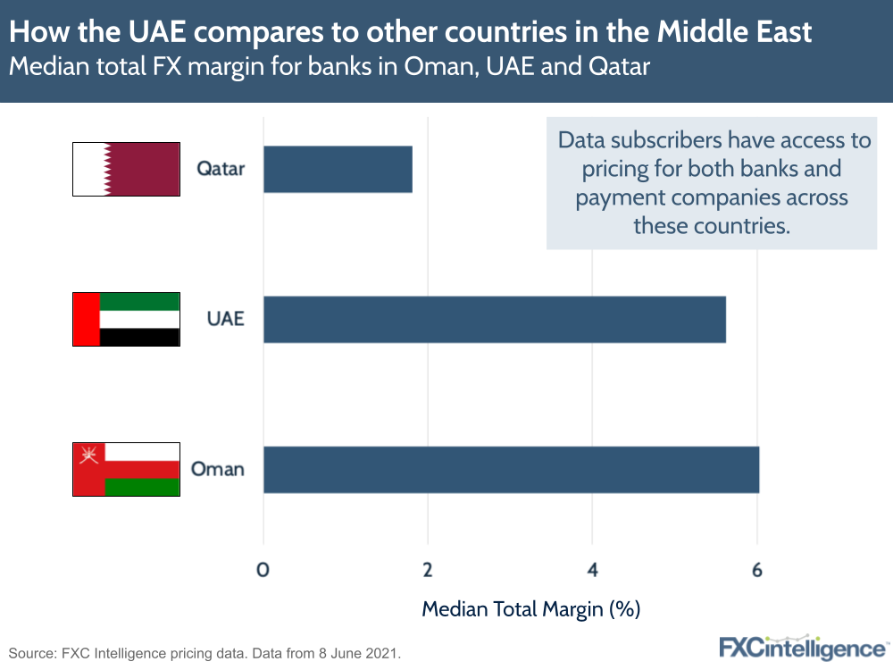 UAE remittances industry - pricing compared to middle east
