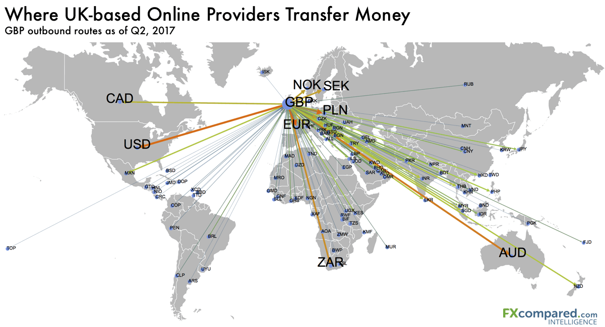 The most competitive currency corridors