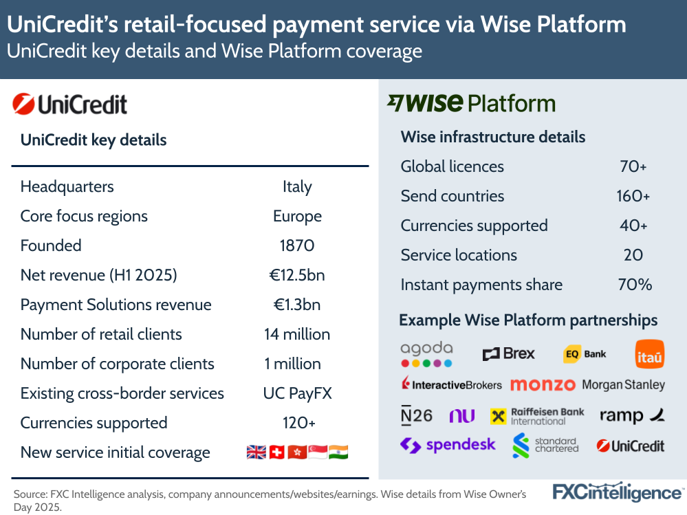 A graphic showing details behind Wise's infrastructure, example Wise Platform partnerships and UniCredit key details