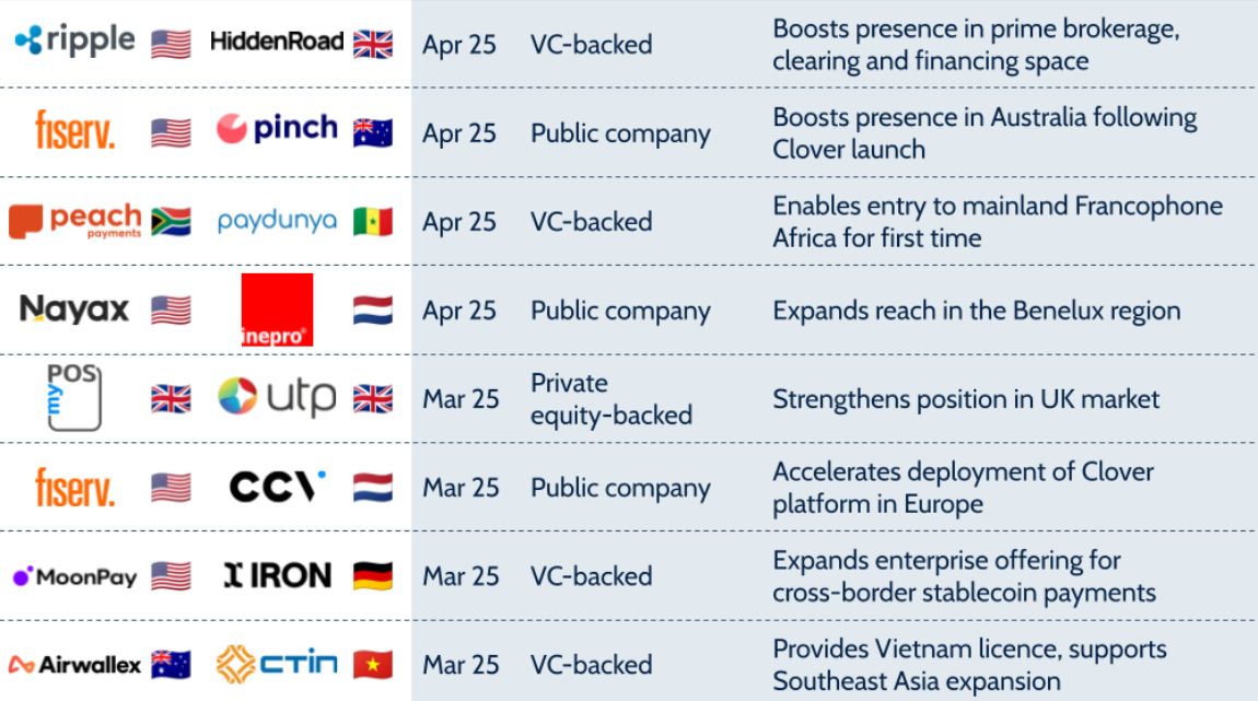 The cover for an article on payments acquisitions at the start of 2025