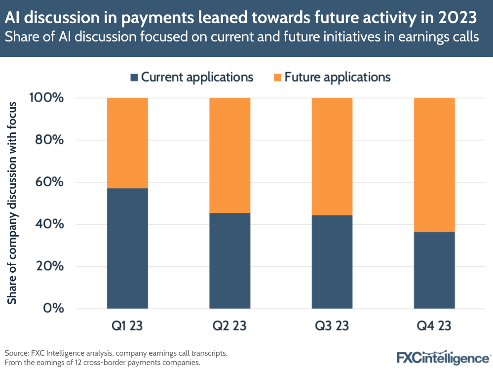 A graphic showing the share of AI discussion focused on current and future initiatives in 2023 earnings calls from 12 cross-border payments companies