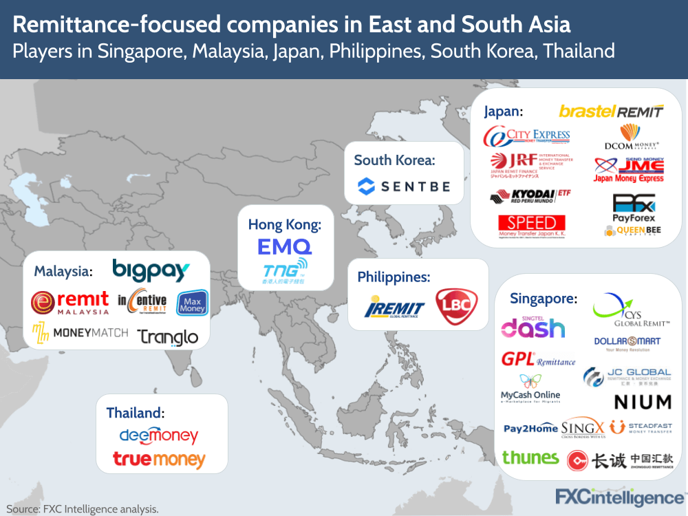 Asia remittances leading money transfer players