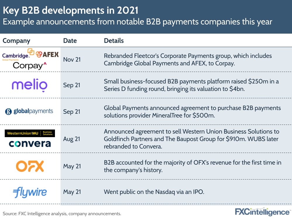 Key B2B payments developments in 2021
