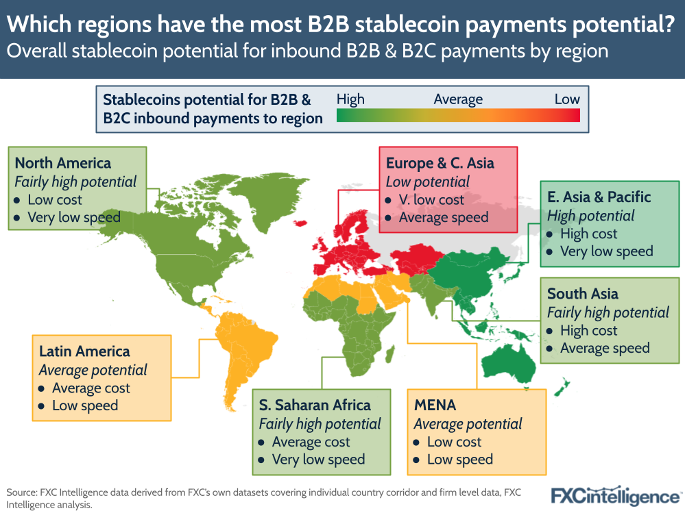 A map graphic showing the overall stablecoin potential for inbound B2B & B2C payments by region