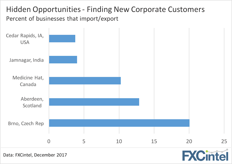 New corporate opportunities