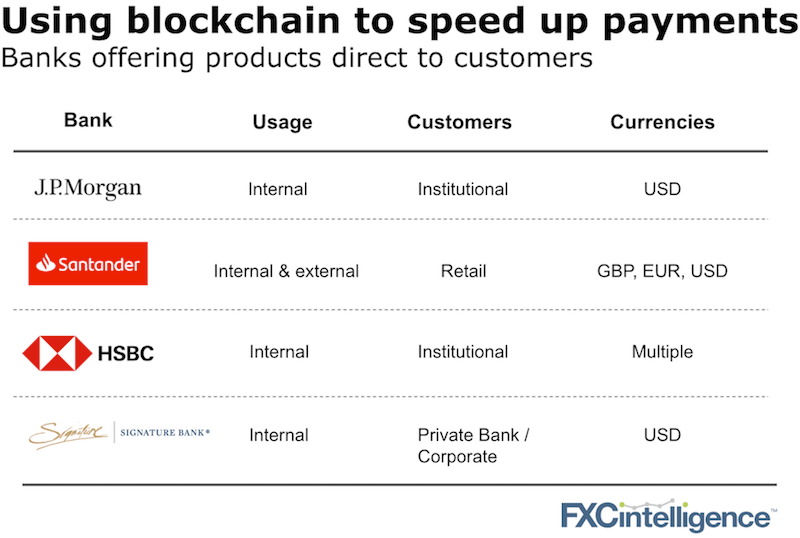 blockchain rails