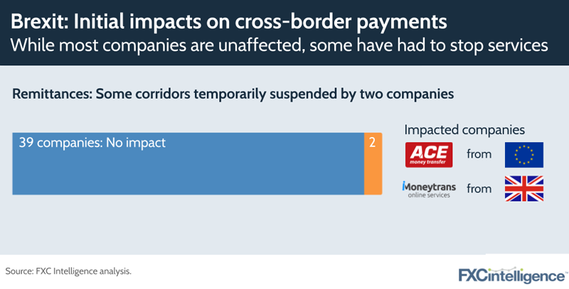 Brexit cross border payments