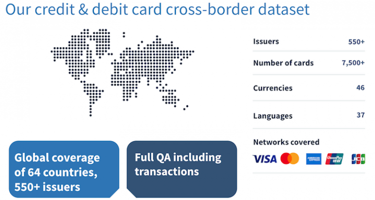 crossborder card payments real cost fxc intelligence
