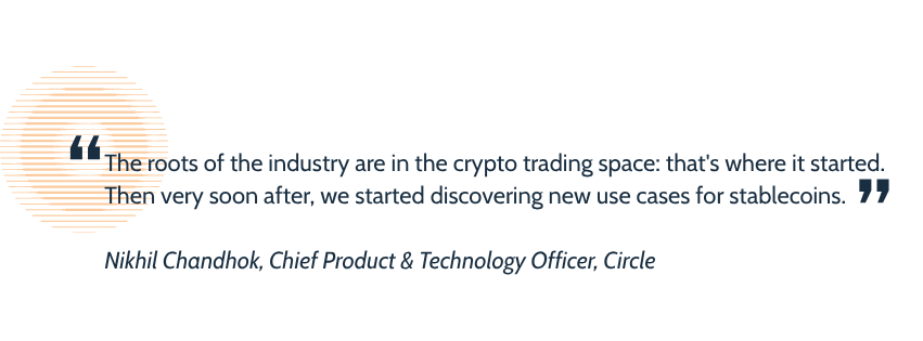 A pull quote graphic with a quote from Nikhil Chandhok, Chief Product & Technology Officer, Circle reading “The roots of the industry are in the crypto trading space: that's where it started. Then very soon after, we started discovering new use cases for stablecoins.”