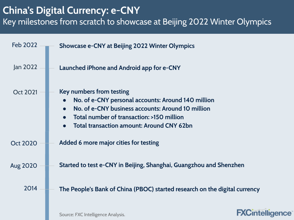 China's digital currency e-CNY - history ahead of its showcase at the Beijing Winter Olympics