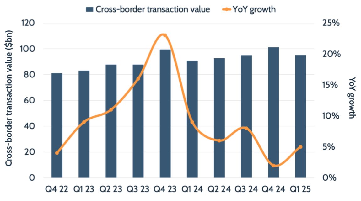 Citi's Q1 2025 results cover
