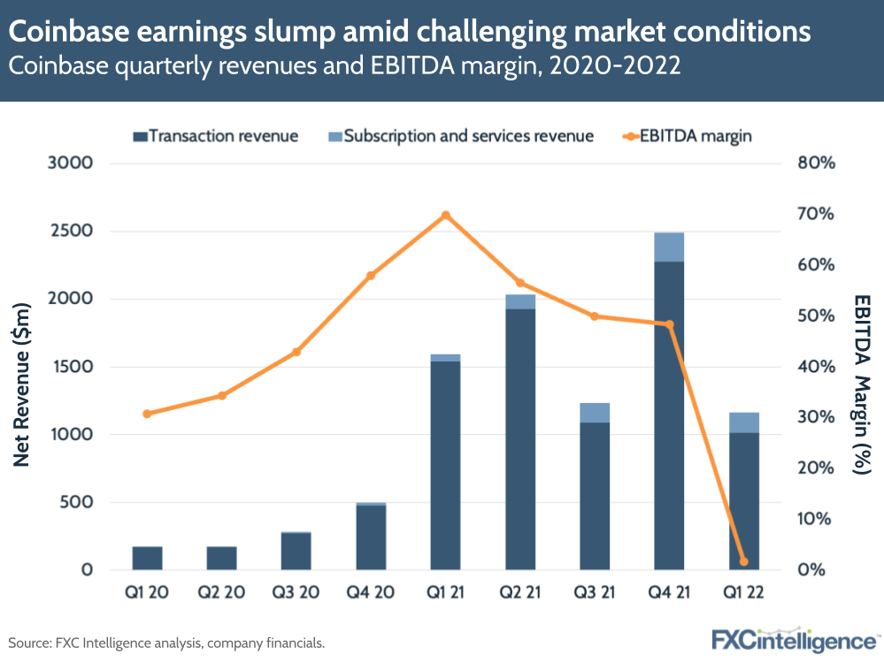 Coinbase Q1 2022 earnings slump amid challenging market conditions: Coinbase quarterly earnings and EBITDA margin, 2020-2022