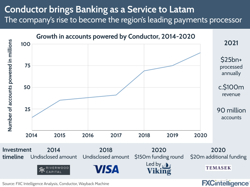 Conductor Banking as a Service Latam
