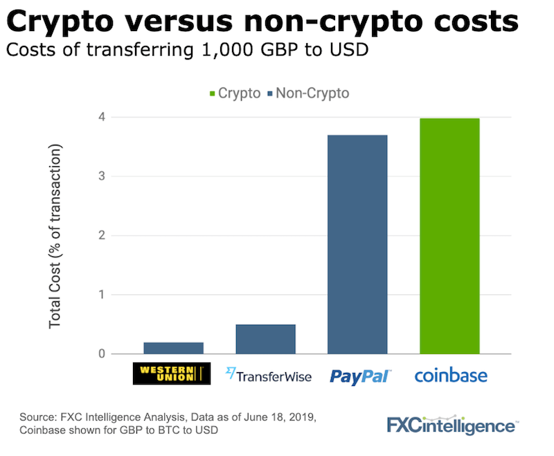 Can I Buy Bitcoin Using Transferwise Using Coinbase? : Cryptocurrency In Greece Ethereum Buying Reddit Gronsol : A screen will pop up that looks like this: