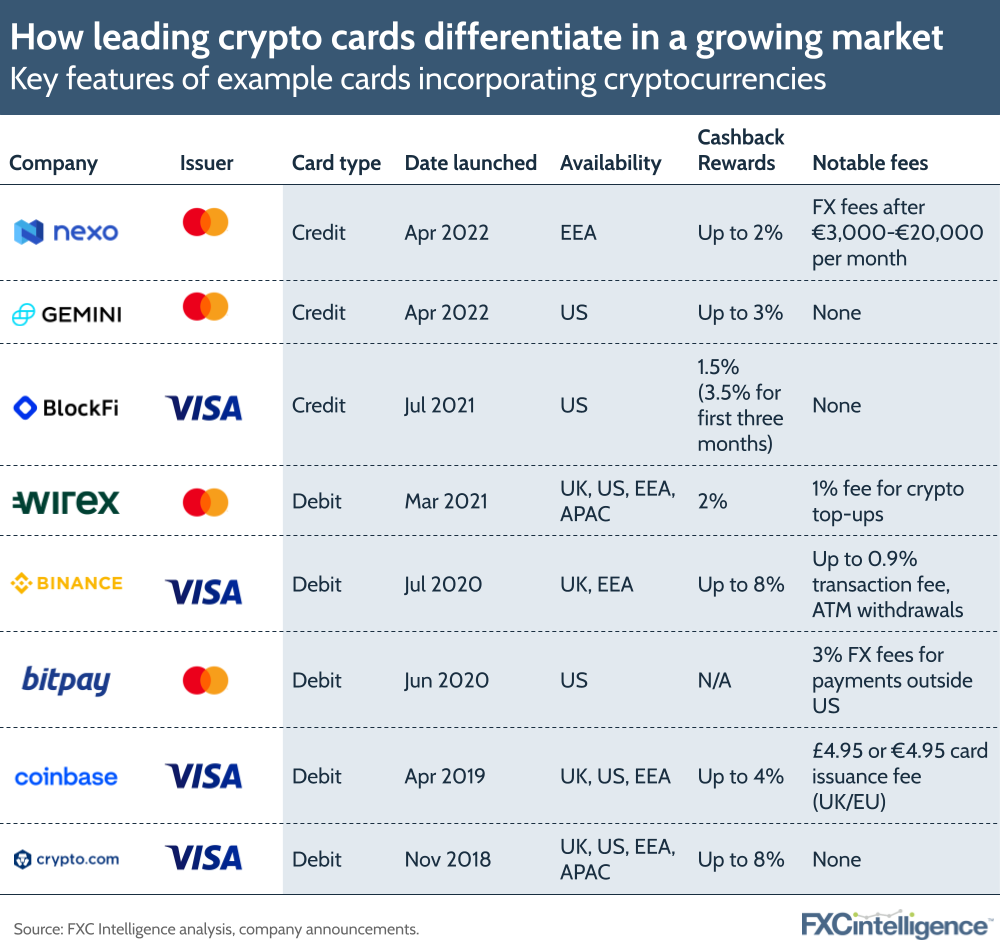 How leading crypto cards differentiate in a growing market
