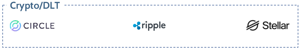 Crypto companies in Top 100 cross-border payment companies