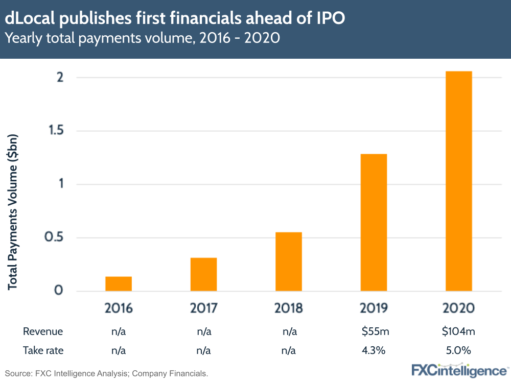 dLocal financials IPO